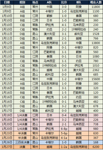 亚洲人口计_亚洲人口分布图