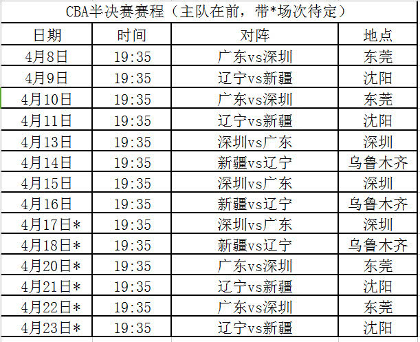 体育新闻 篮球and综合  根据赛程,作为上半区的球队,广东将跟深圳在4