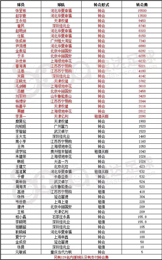冬姓人口数量_中国人口数量变化图