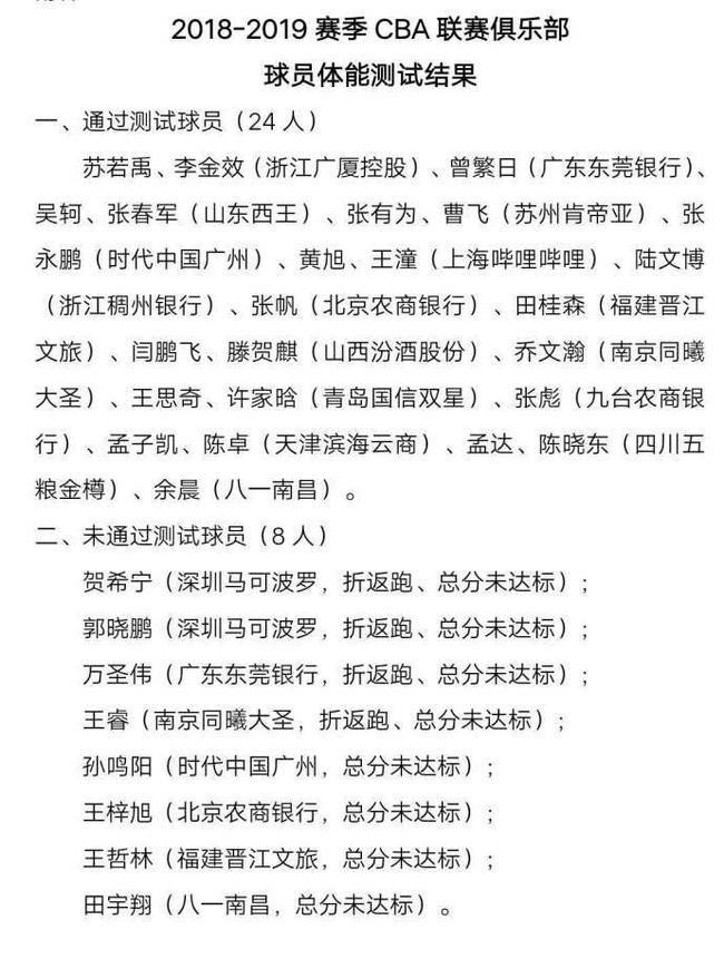 王哲林体测未能通过 将缺席CBA前5轮比赛进行补测