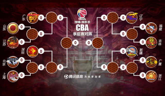 cba季后赛对阵:上海男篮战北京 先客后主三战两胜