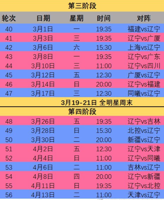 中国篮球赛程表图片