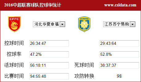 中超-拉米头槌姆比亚扳平 13亿对决华夏1-1苏宁